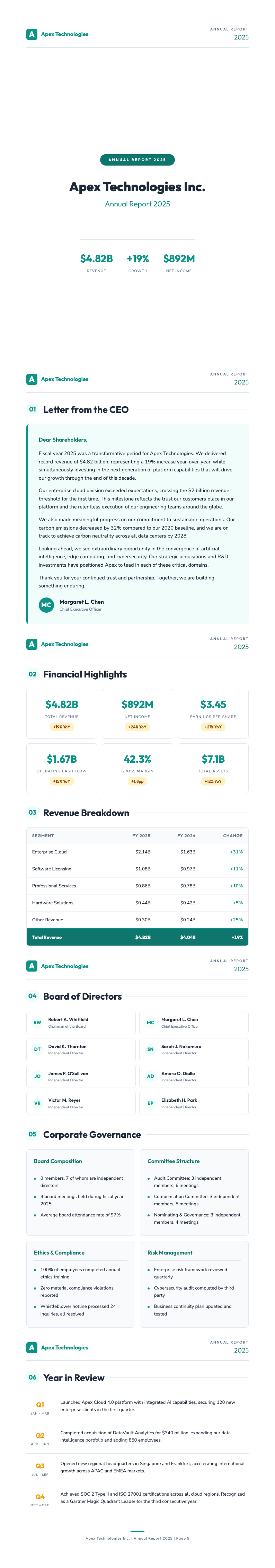 Teal modern annual report